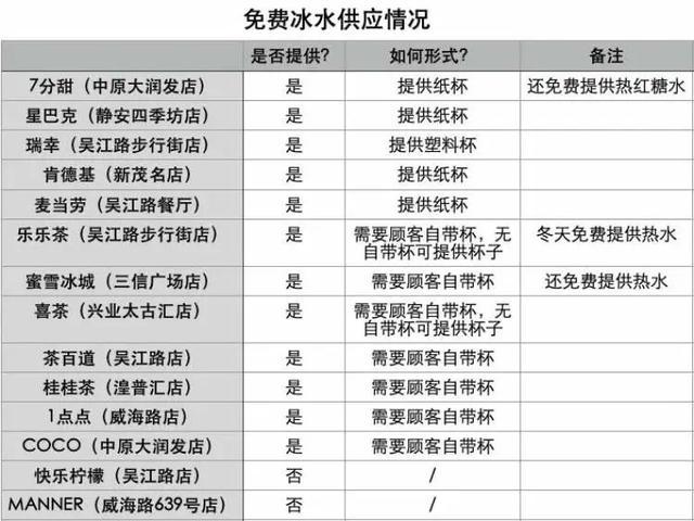 上海街头有门店提供“隐藏服务”，会被薅穷吗？上海人的腔调来了