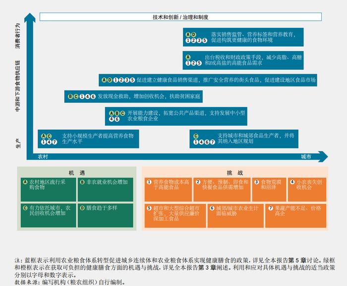 《2023年世界粮食安全和营养状况》