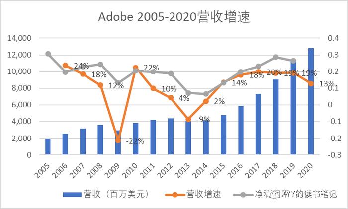 【读书】Adobe发展史：设计和内容同等重要