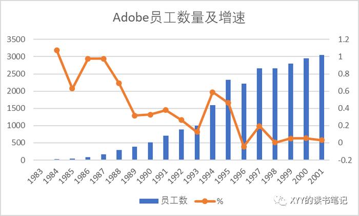 【读书】Adobe发展史：设计和内容同等重要