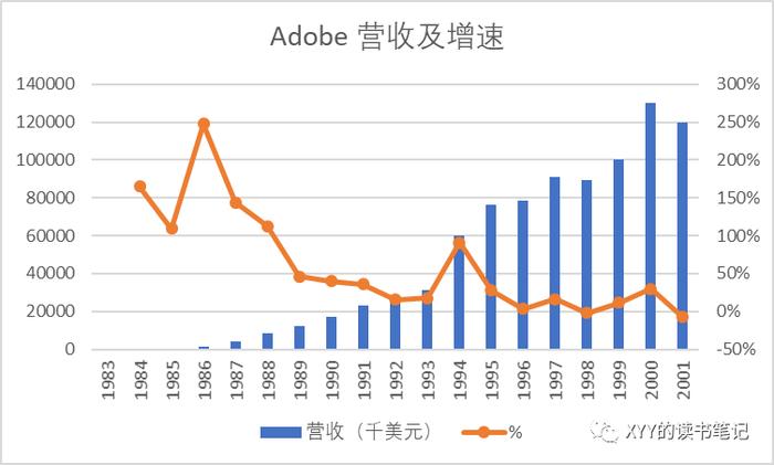 【读书】Adobe发展史：设计和内容同等重要