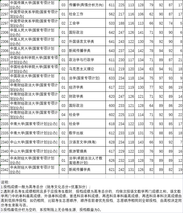 清华649分、北大648分！河北本科提前批B段投档线公布！