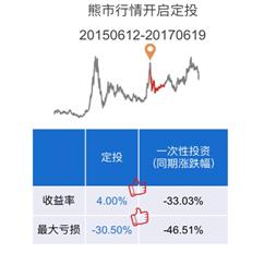 谋士之道，投资之源———诸葛孔明的“投资”智慧