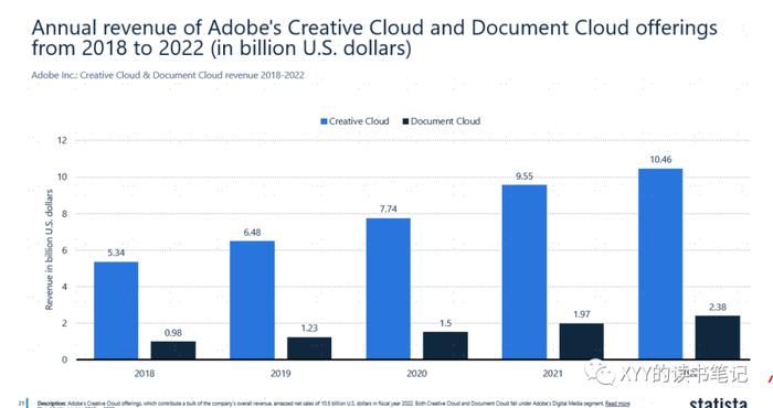 【读书】Adobe发展史：设计和内容同等重要