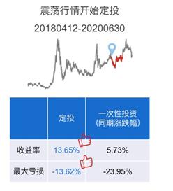 谋士之道，投资之源———诸葛孔明的“投资”智慧