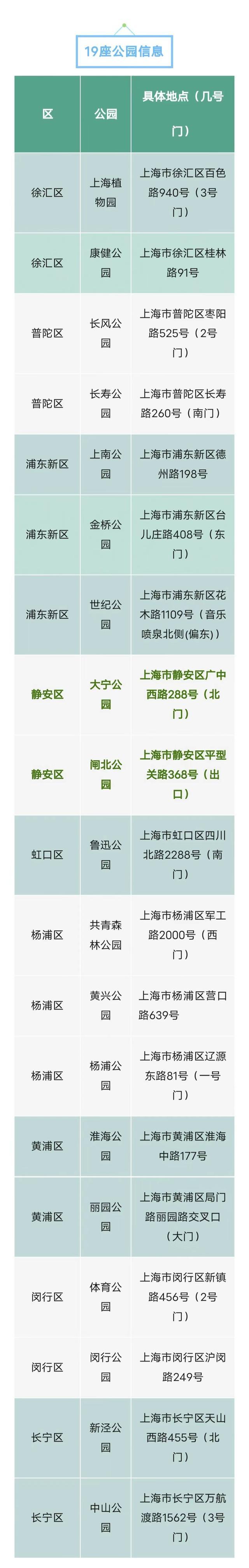 今天起，静安这两家公园可购买本地产优质水果