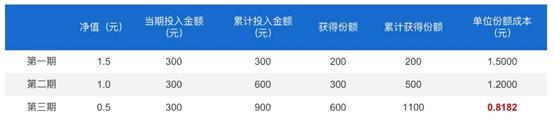 谋士之道，投资之源———诸葛孔明的“投资”智慧