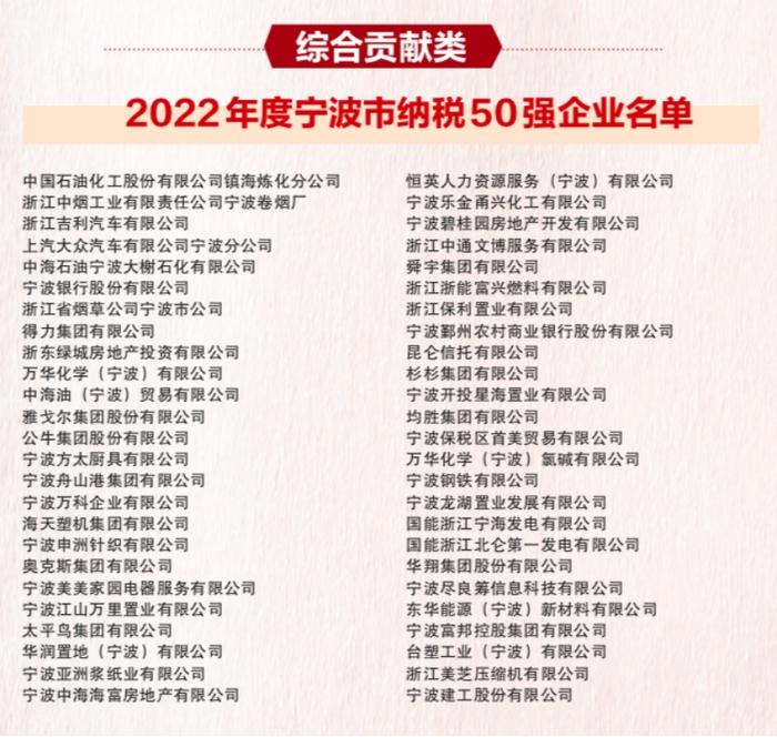 2022宁波创业创新风云榜揭晓 工业企业上榜302家