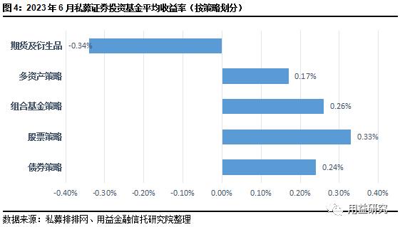 重磅！信托公司6月标品业绩排名情况！