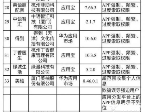 美柚副总申亮2019年年薪84.17万远高于总经理陈方毅 去年公司被通报