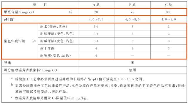 儿童泳衣那么多，你买对了吗？