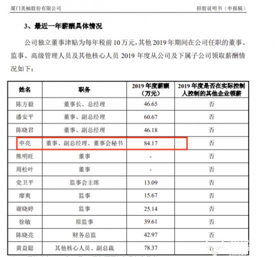 美柚副总申亮2019年年薪84.17万远高于总经理陈方毅 去年公司被通报