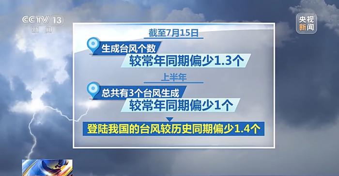 预计明天登陆我国，台风“泰利”有何特点？来听专家分析