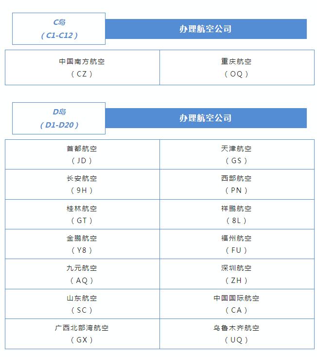 7月17日起，三亚机场调整各航司值机区域