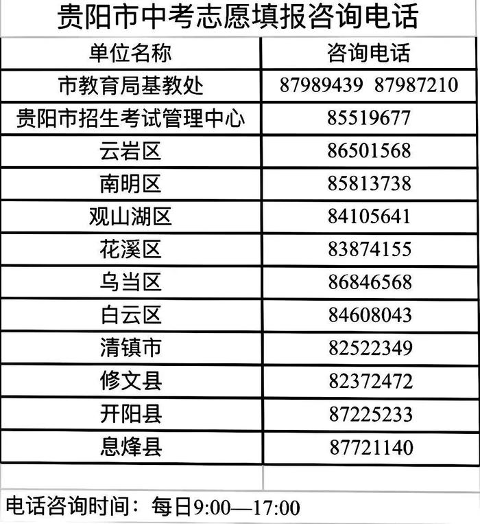 @贵阳中考考生 网上志愿填报系统将于7月17日18时关闭
