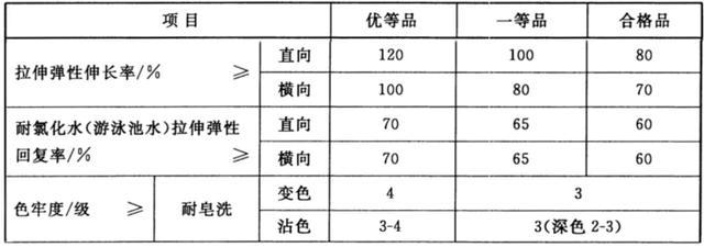 儿童泳衣那么多，你买对了吗？