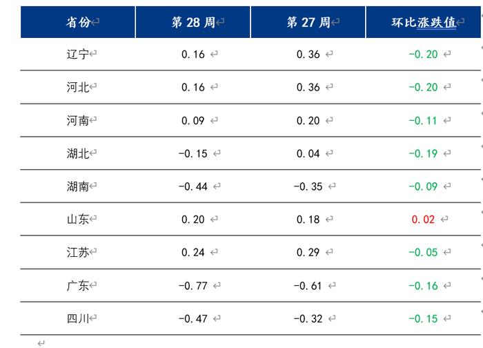 Mysteel解读：标肥价差进一步扩大  后市肥猪价格能否带动标猪价格走高？