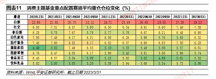 【平安证券】基金深度报告-赛道基金优选系列报告之九：从含酒量分类比较消费主题基金的风格特征