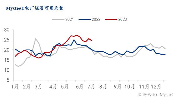 Mysteel解读：今夏电力供应预判及对卷螺差走势的分析