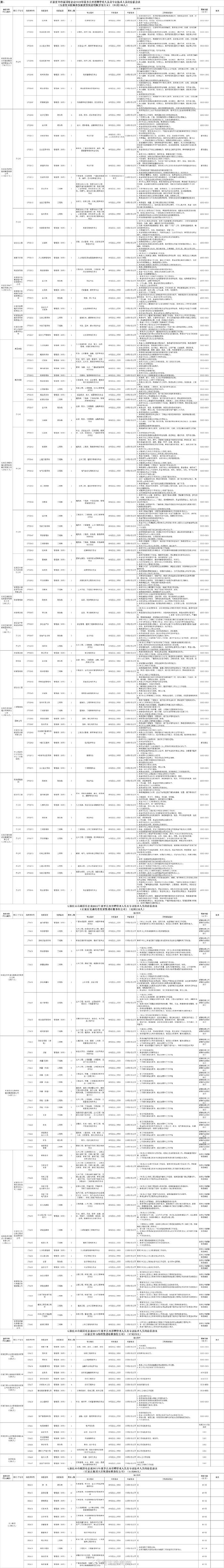 403名！石家庄市市属国有企业面向社会公开招聘