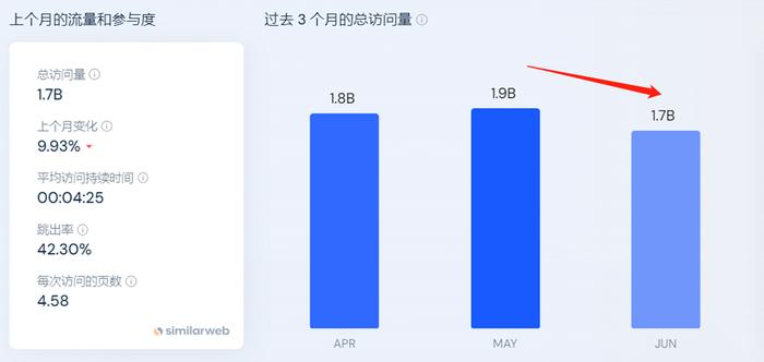 追问冷热交织的AI：如果泡沫是最终归宿 我们现在身处何处？