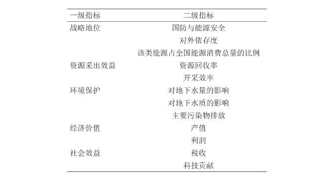 我国能源绿色开发利用路径研究丨中国工程科学