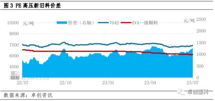 询盘气氛略微好转　再生PE能否上涨？