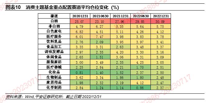 【平安证券】基金深度报告-赛道基金优选系列报告之九：从含酒量分类比较消费主题基金的风格特征