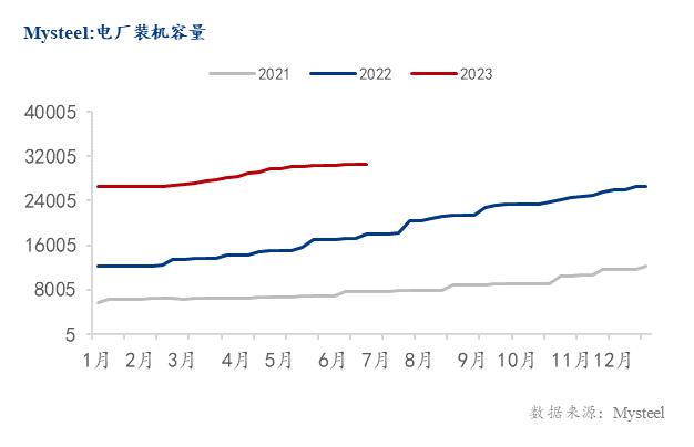 Mysteel解读：今夏电力供应预判及对卷螺差走势的分析