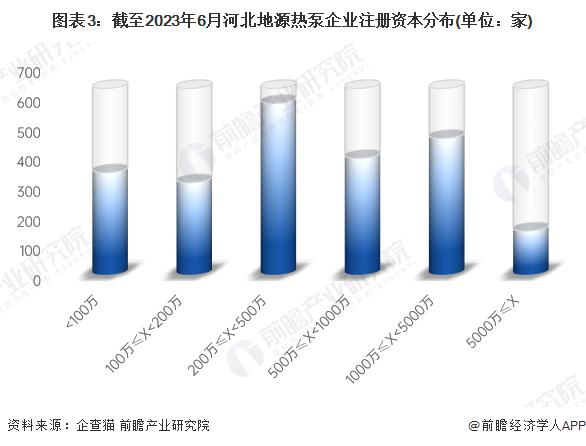 收藏！2023年河北省地源热泵企业大数据全景分析(附企业数量、企业竞争、企业投融资等)