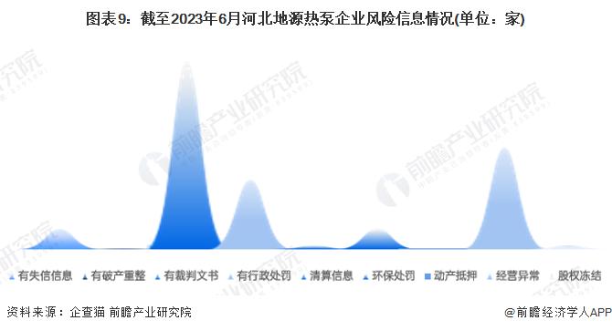 收藏！2023年河北省地源热泵企业大数据全景分析(附企业数量、企业竞争、企业投融资等)