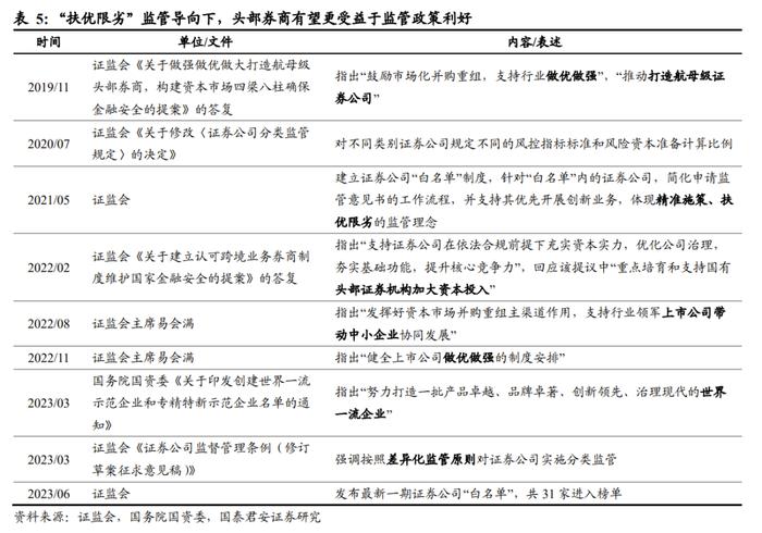 国君非银 | 业绩回暖，首推机构业务型头部券商