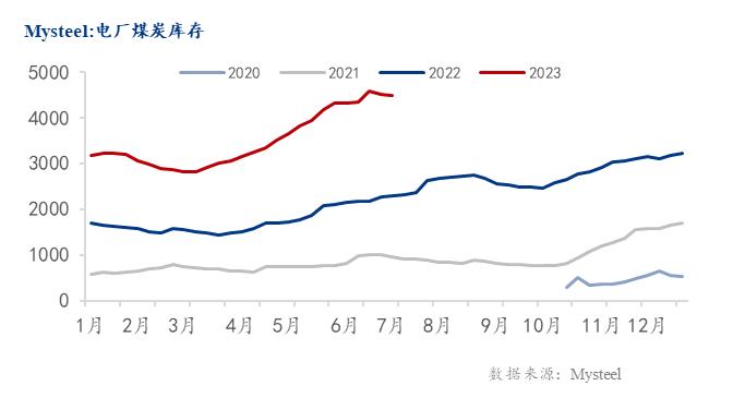 Mysteel解读：今夏电力供应预判及对卷螺差走势的分析
