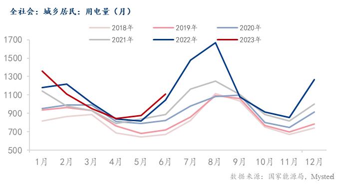 Mysteel解读：今夏电力供应预判及对卷螺差走势的分析