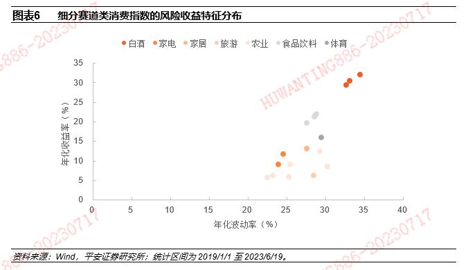 【平安证券】基金深度报告-赛道基金优选系列报告之九：从含酒量分类比较消费主题基金的风格特征