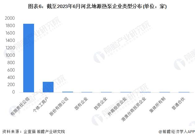 收藏！2023年河北省地源热泵企业大数据全景分析(附企业数量、企业竞争、企业投融资等)