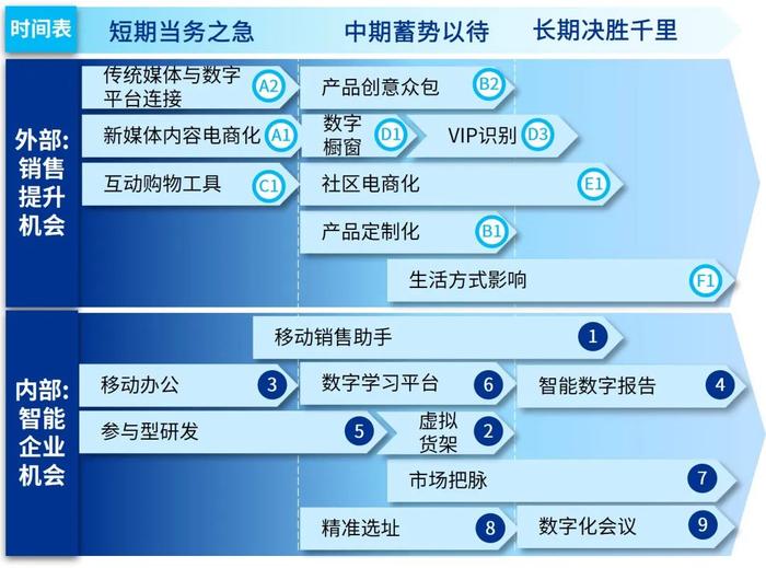 锐意进取、挥斥方“球”，革故鼎新、竞逐一流｜毕马威体育行业高质量发展系列文章之思考与洞见篇（下）