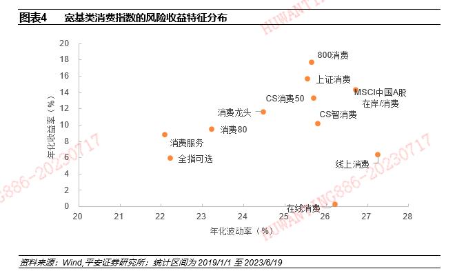 【平安证券】基金深度报告-赛道基金优选系列报告之九：从含酒量分类比较消费主题基金的风格特征