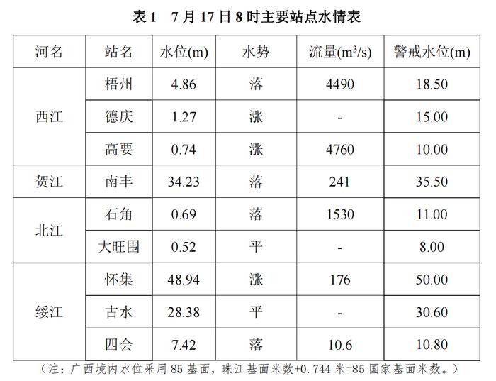 部分列车停运、景区临时关闭……台风“泰利”预计今天夜间登陆，对肇庆的影响是→