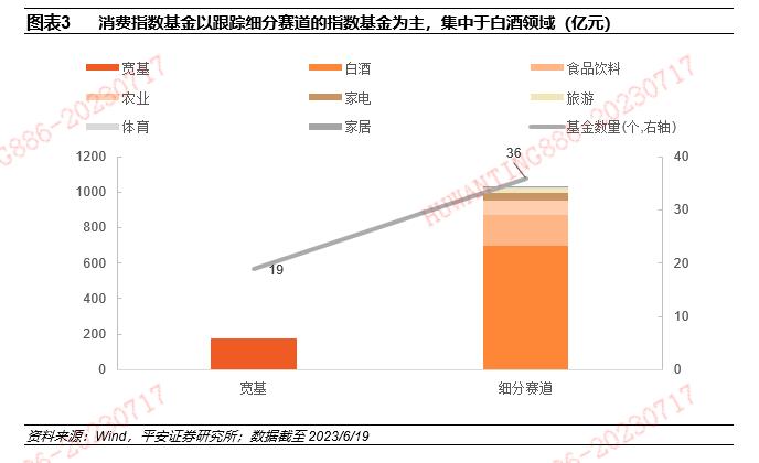 【平安证券】基金深度报告-赛道基金优选系列报告之九：从含酒量分类比较消费主题基金的风格特征