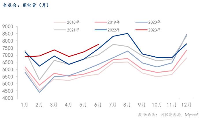 Mysteel解读：今夏电力供应预判及对卷螺差走势的分析