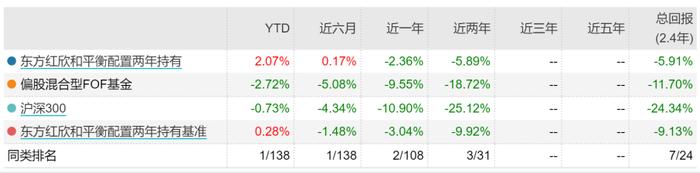 强烈呼吁低点布局，原招行选基老将邓炯鹏再发FOF产品，四个理由看好当下，拟跟投100万