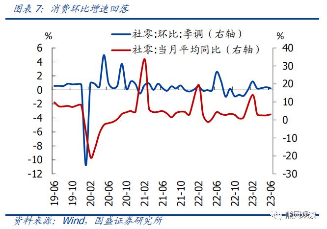 二季度GDP低于预期，怎么看、怎么办？【国盛宏观熊园团队】