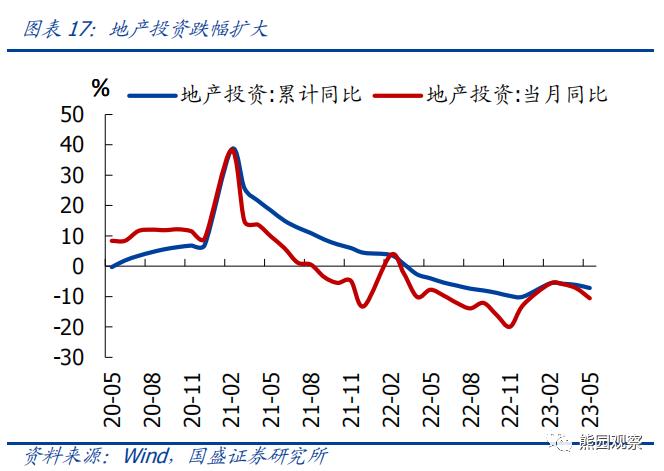 二季度GDP低于预期，怎么看、怎么办？【国盛宏观熊园团队】