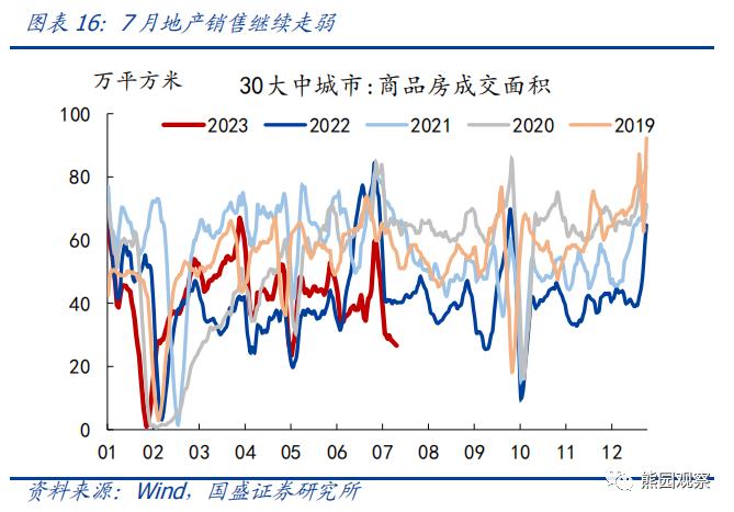 二季度GDP低于预期，怎么看、怎么办？【国盛宏观熊园团队】