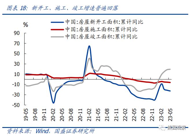 二季度GDP低于预期，怎么看、怎么办？【国盛宏观熊园团队】