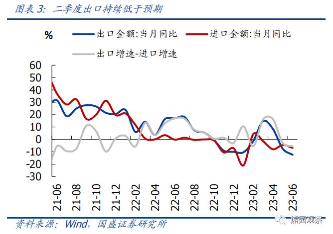 二季度GDP低于预期，怎么看、怎么办？【国盛宏观熊园团队】