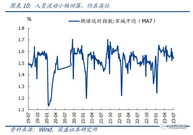 二季度GDP低于预期，怎么看、怎么办？【国盛宏观熊园团队】