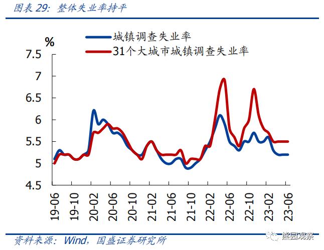 二季度GDP低于预期，怎么看、怎么办？【国盛宏观熊园团队】