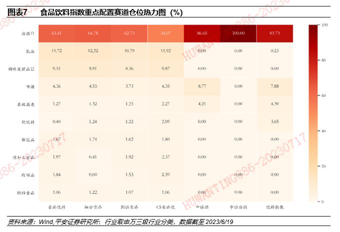 【平安证券】基金深度报告-赛道基金优选系列报告之九：从含酒量分类比较消费主题基金的风格特征